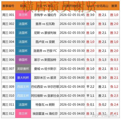 世界杯官方信息期间热门世界杯竞猜平台深度评测与直播入口分析